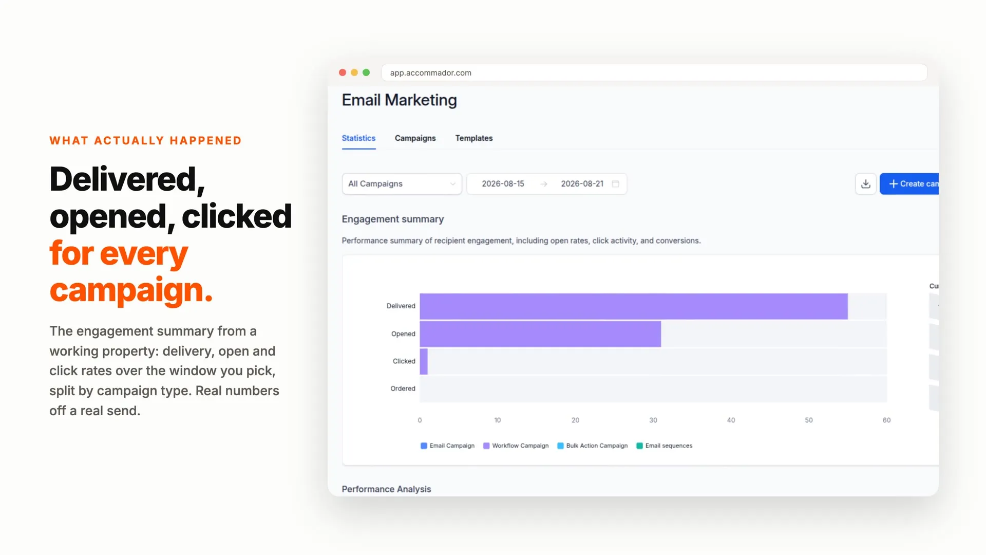 Preview of the Accommador Email marketing explainer