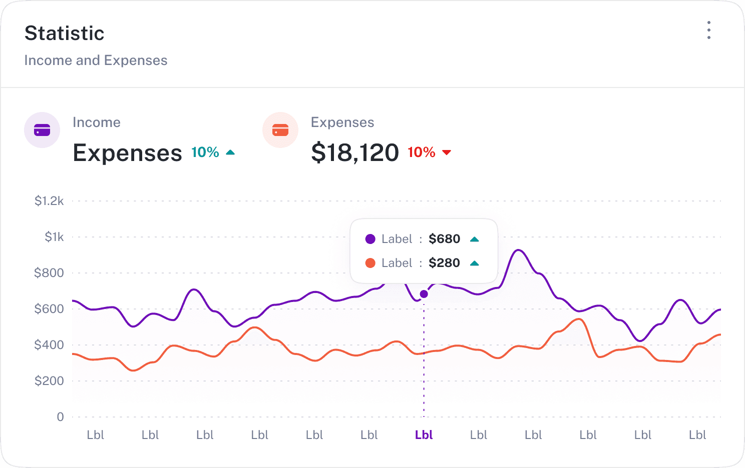 Accommador unified guest inbox and marketing automations in one thread