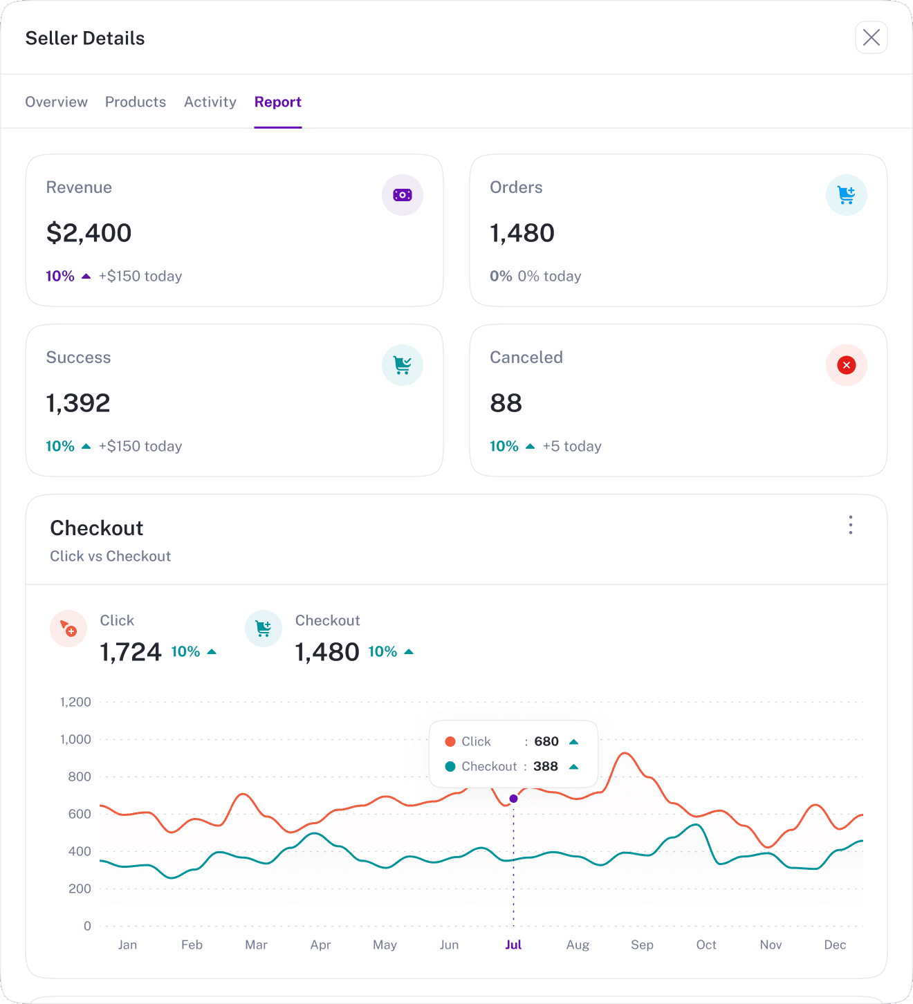 Accommador channel manager syncing Airbnb, Booking.com and Expedia rates and availability in real time