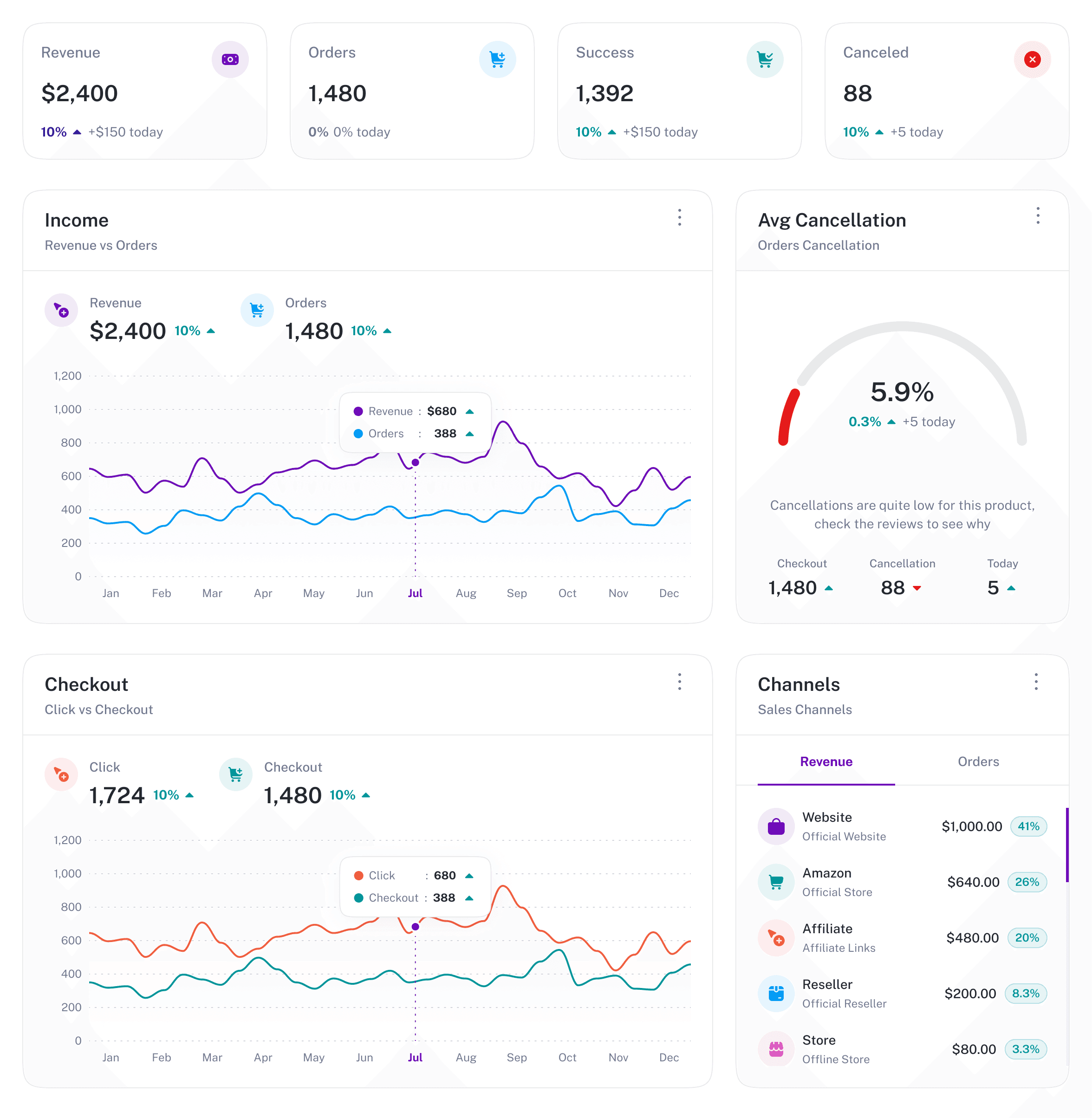 Accommador payments and Xero reconciliation view showing security-bond holds and one-click deep links to accounting records