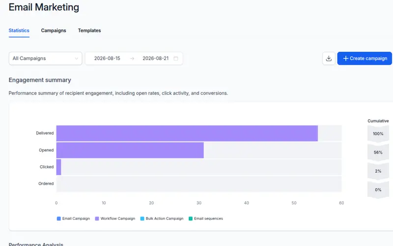Email marketing in Accommador