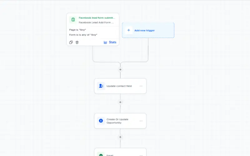 Marketing automations in Accommador