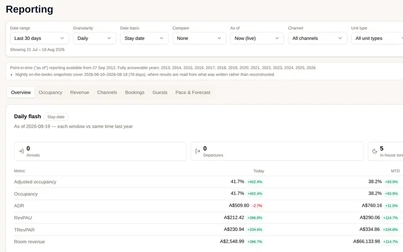 Reporting & revenue in Accommador