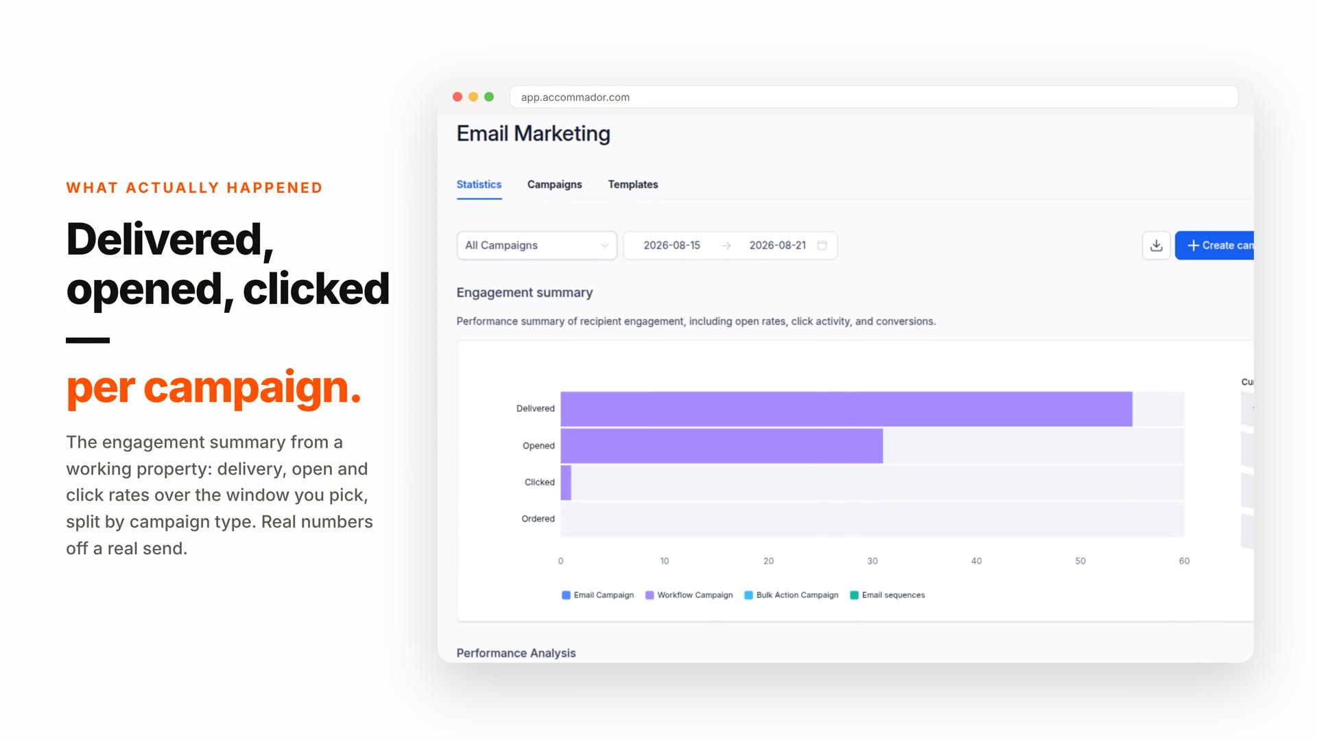 Preview of the Accommador email marketing explainer