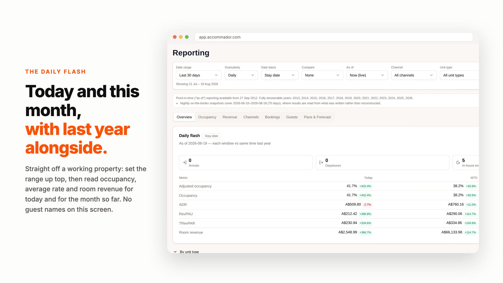 Preview of the Accommador reporting & revenue explainer